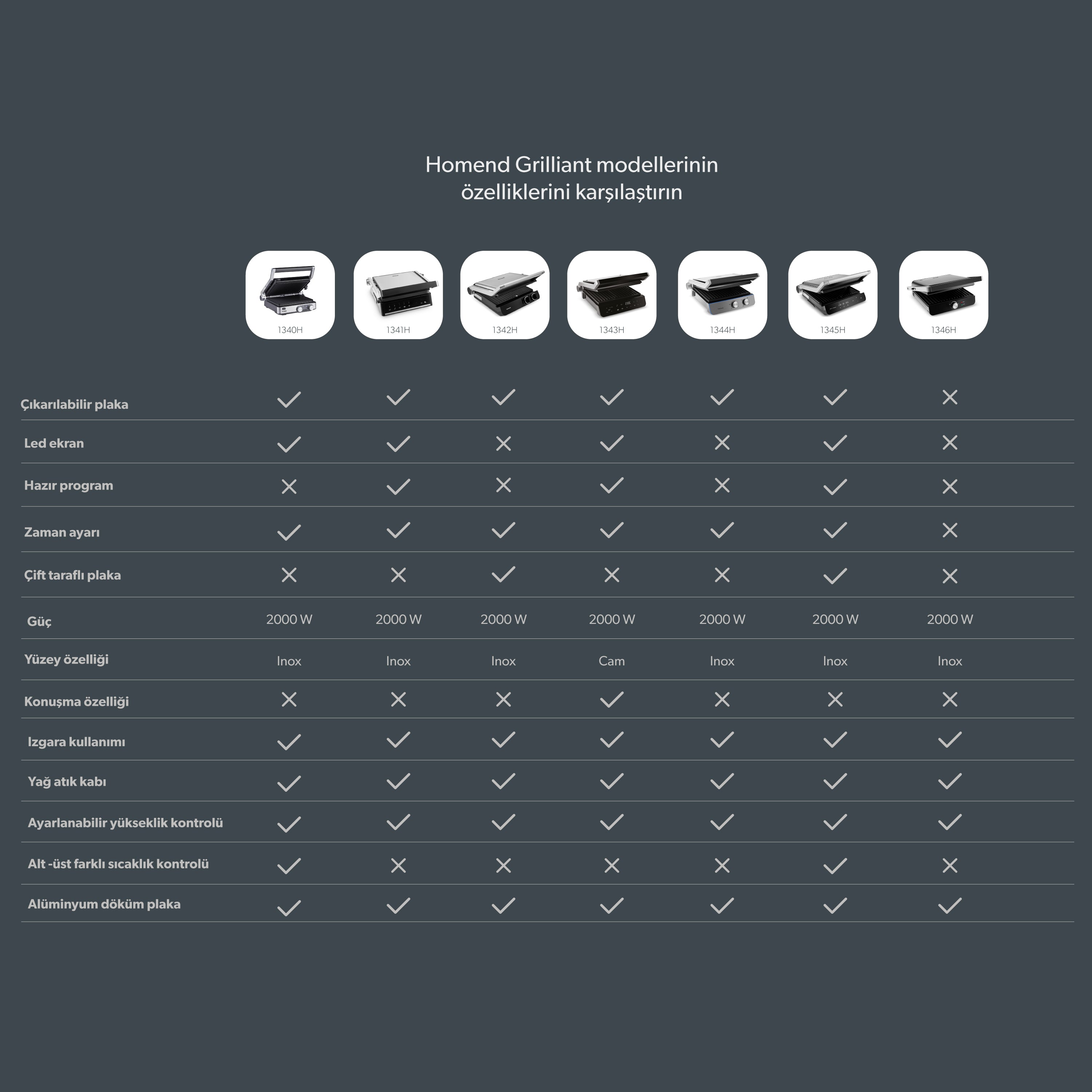 HOMEND GRILLIANT 1340H TOST MAKINESI INOX